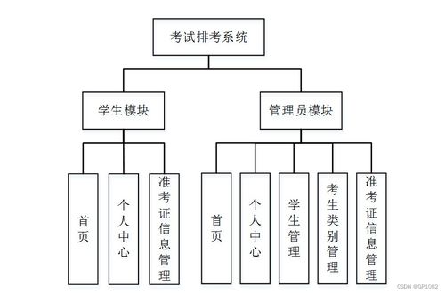 基于SSM的考試排考系統(tǒng)（版本27v8z）的計(jì)算機(jī)畢業(yè)設(shè)計(jì) 系統(tǒng)集成服務(wù)解決方案與方法