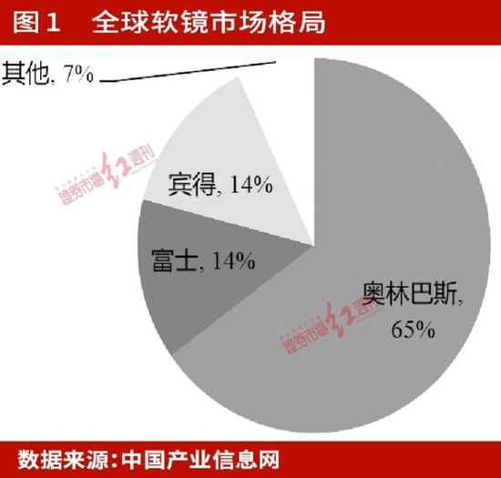 業(yè)績預(yù)期高增，估值修復(fù)加速 醫(yī)療器械國產(chǎn)替代與創(chuàng)新出海“共振”